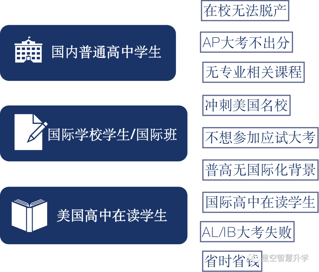 美本申请作为校外补充，为什么坚定地选择CP课程？