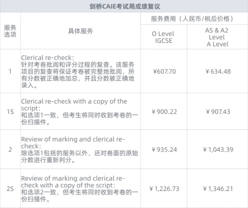 CIE 出分后你要做的两件事