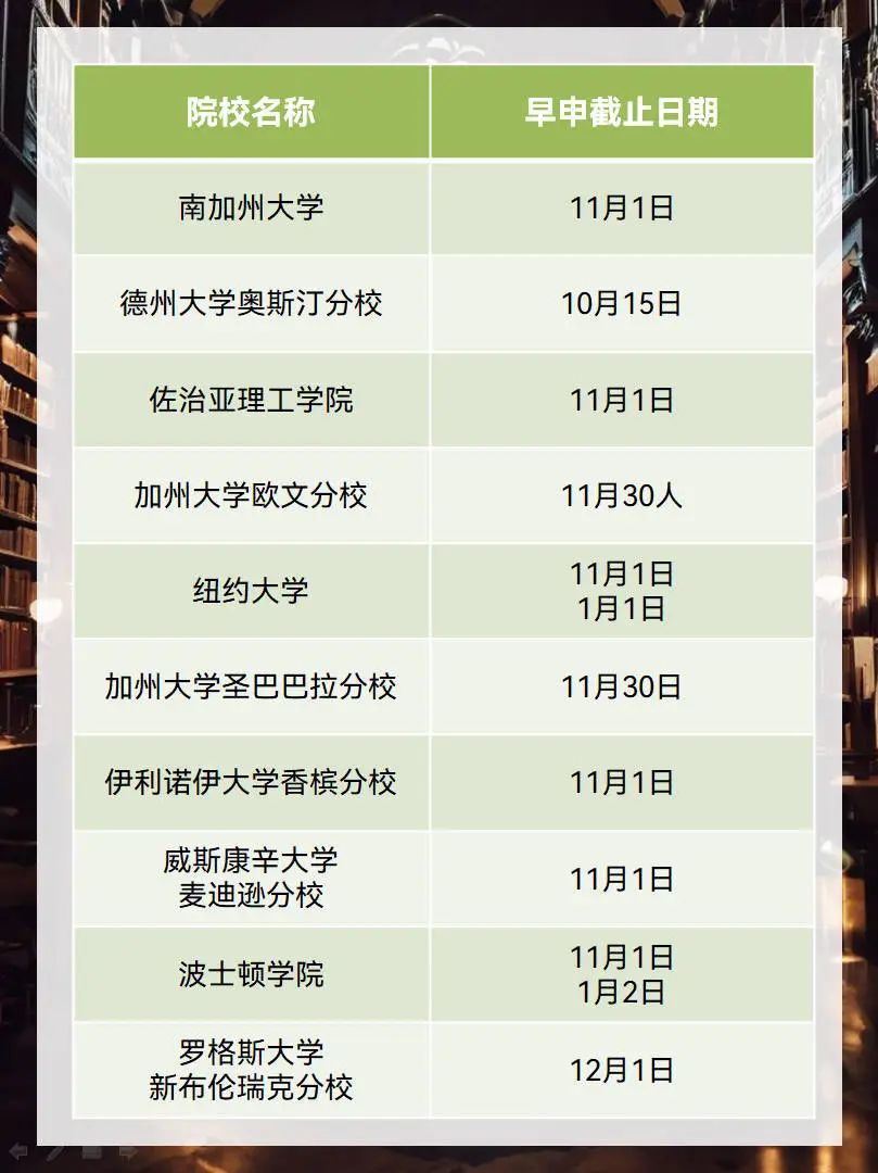 2025年美国本科早申开放，截止日期、文书题目有哪些变化？