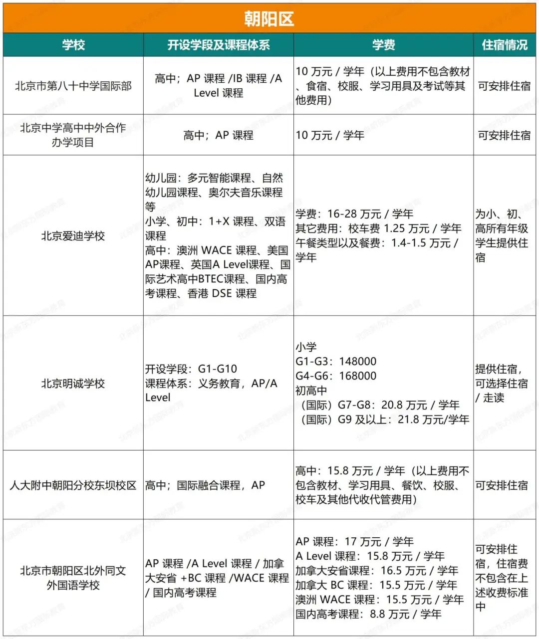 最新！北京地区46所开设AP课程体系国际部/校汇总