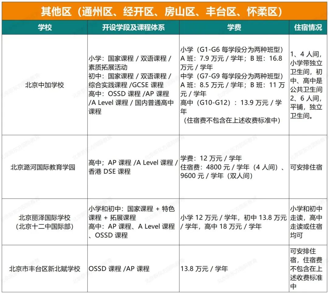 最新！北京地区46所开设AP课程体系国际部/校汇总