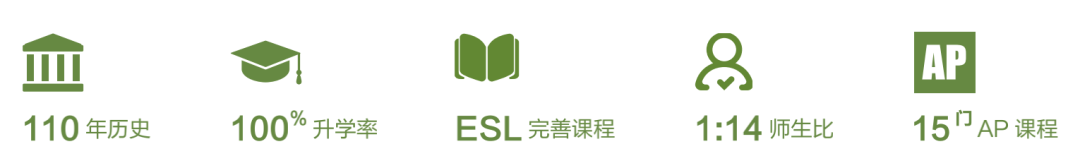 25春招开放｜美国加州旧金山北部优质寄宿·国际生友好·生物环境科学杰出 St. Bernard's Academy 圣伯纳德学院