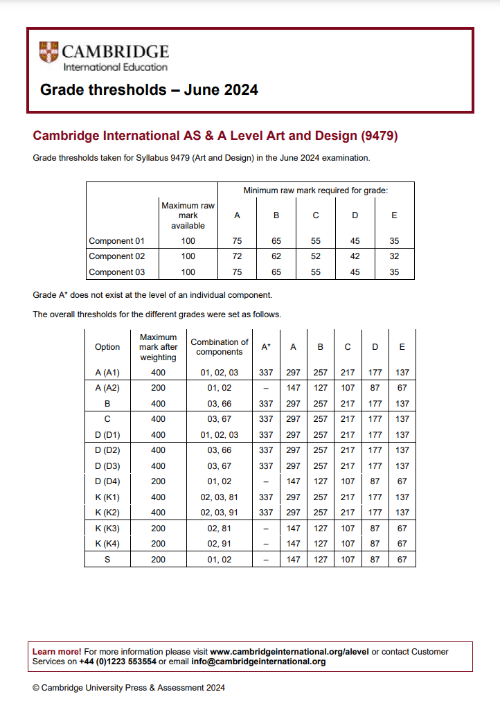 5月A-Level成绩出分！A*满天飞，今年各科分数线如何？