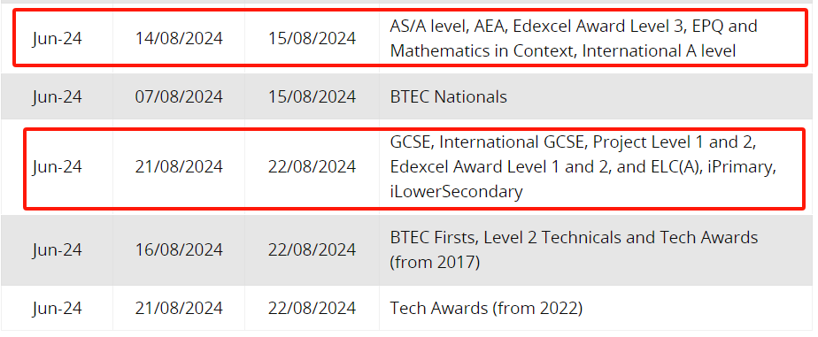 5月A-Level成绩出分！A*满天飞，今年各科分数线如何？