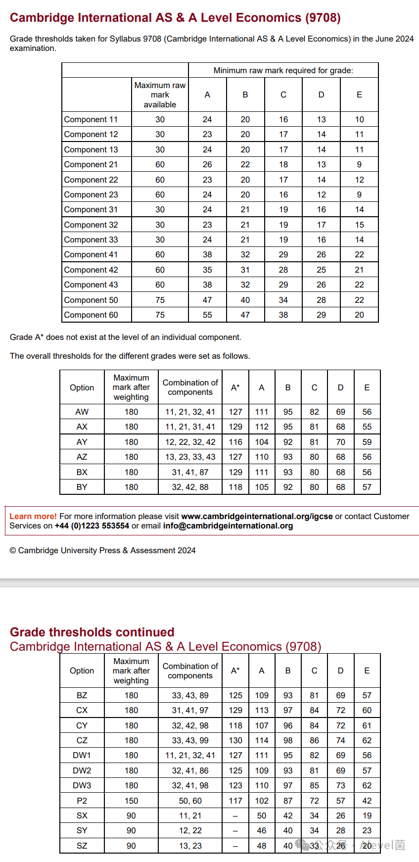 CIE 2024年5-6月ALevel考试分数线来啦！