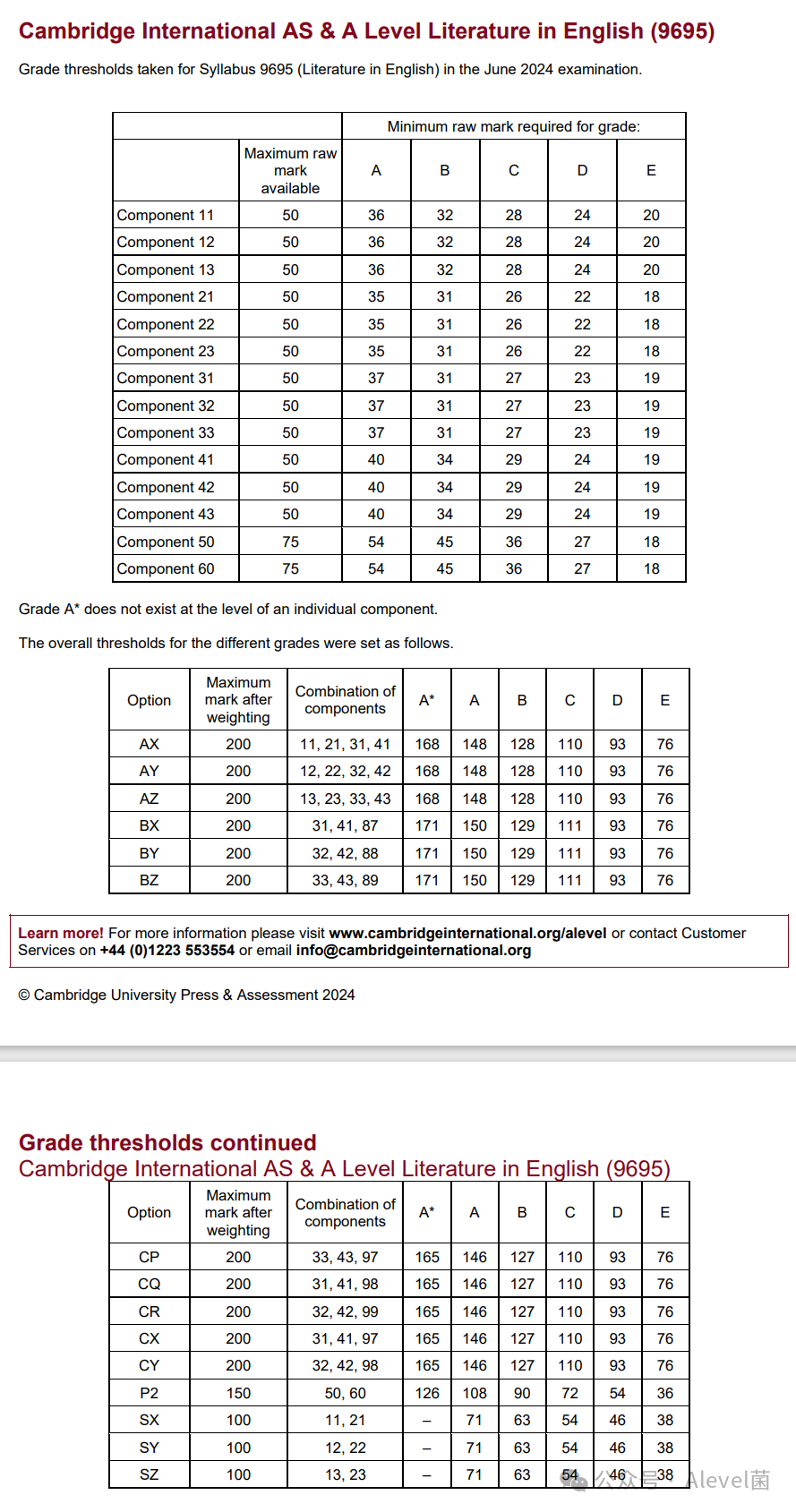 CIE 2024年5-6月ALevel考试分数线来啦！