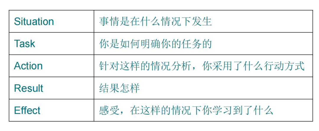 都要申请了，你还没搞清楚PS和SOP？