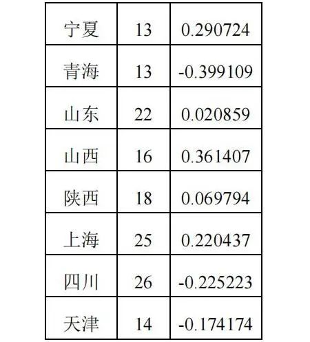 2024年第41届全国中学生物理竞赛决赛名额分配出炉！