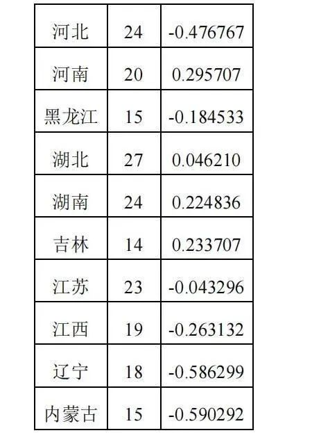 2024年第41届全国中学生物理竞赛决赛名额分配出炉！