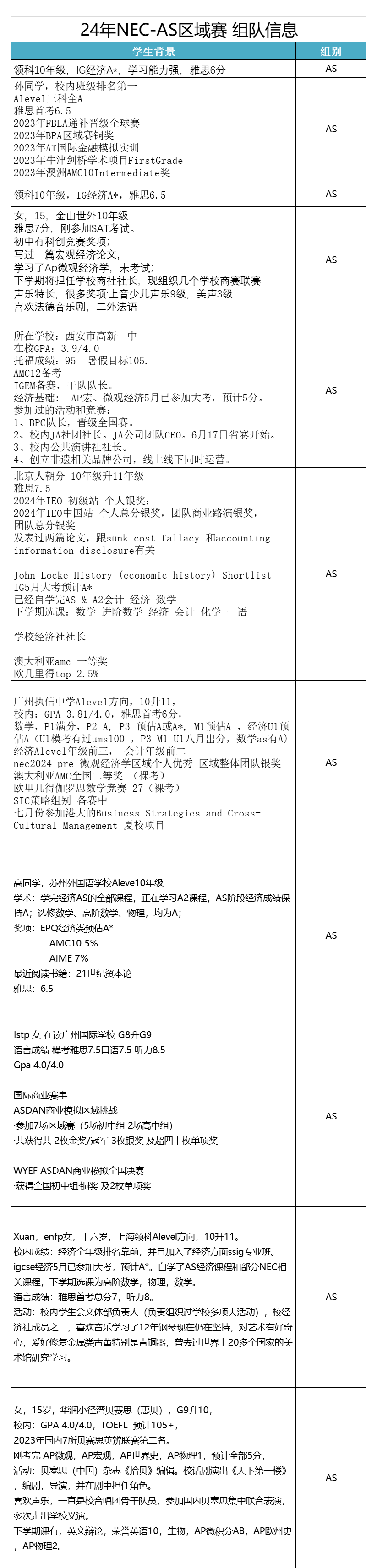 AMC10+NEC=经济名校申请王炸组合~