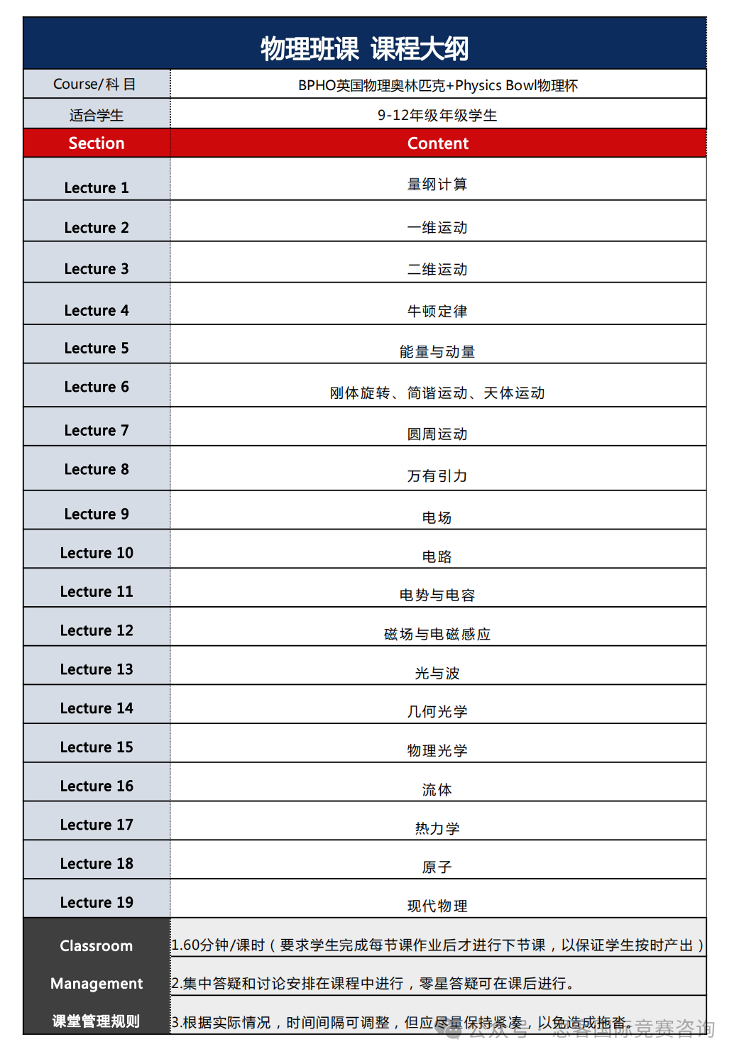 一文详解BPhO竞赛含金量/考察内容/备考建议/培训信息~