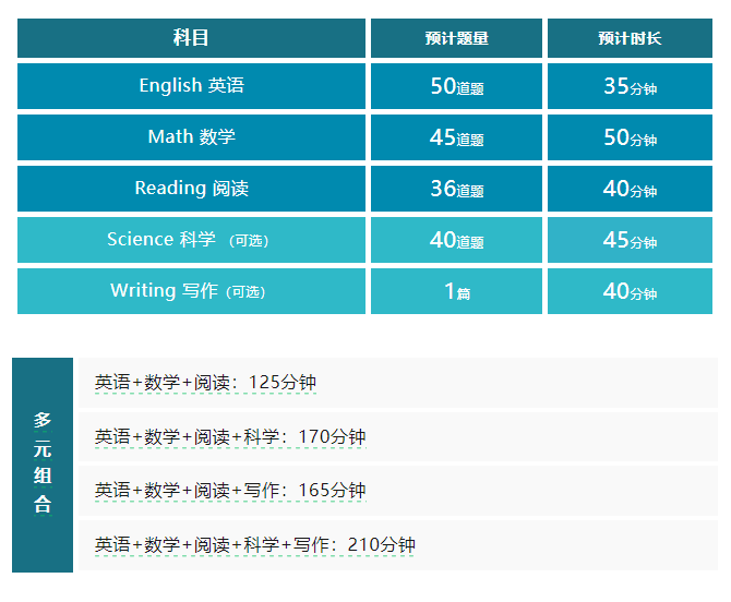 ACT考试改革重磅发布！明年9月正式实施！时间更充裕，体验更友好，科目更灵活！一文读懂改革政策！