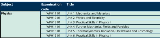 CAIE or Edexcel？A-LEVEL两大考局全方位深度大对比【物理篇】