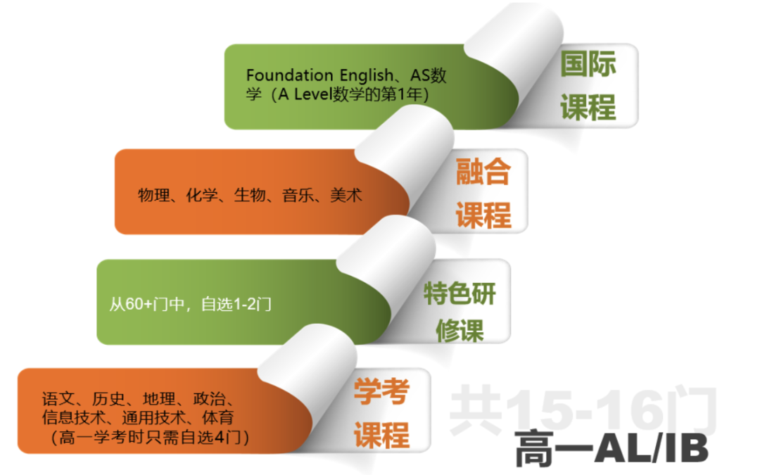 北京公立国际部IB名校分析