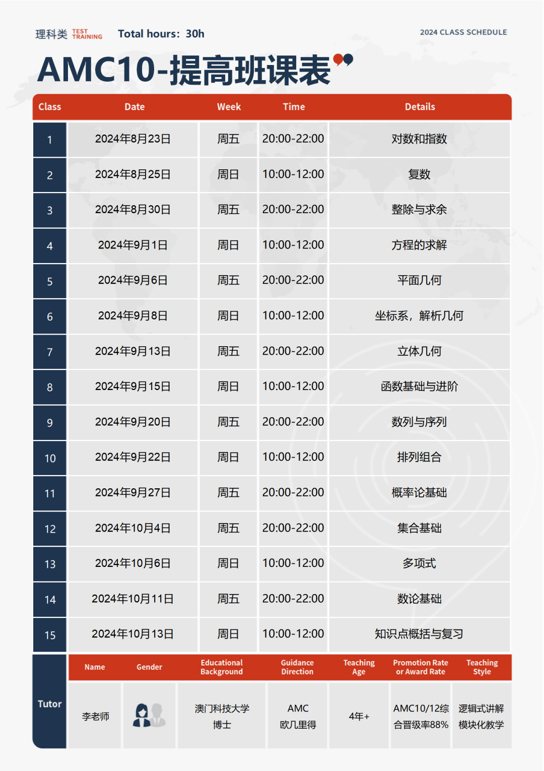 AMC10考点/含金量详细解析！附AMC10课程