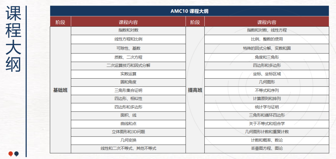 AMC数学竞赛 VS 欧几里得数学竞赛难度对比解析：哪个含金量更高？