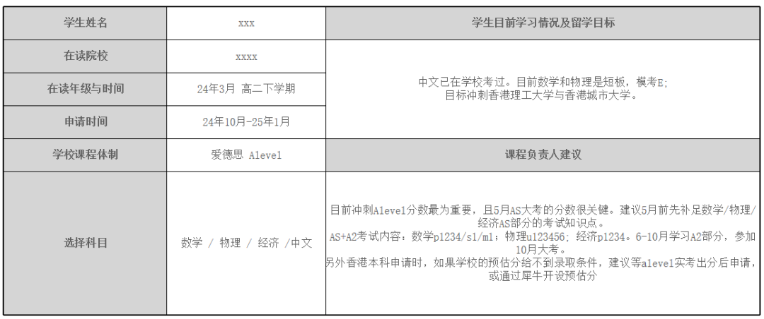 上海ALevel脱产全日制哪里有？需要学多久？