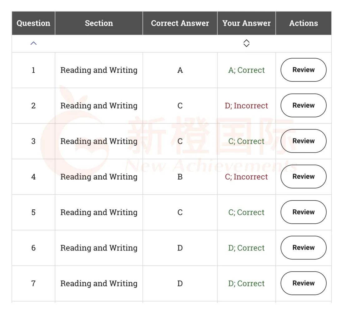 SAT机考软件Bluebook操作全攻略【附详细图文/视频】