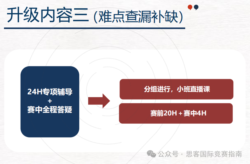 一文详解HiMCM美国高中生数学建模竞赛！附HiMCM竞赛培训课程