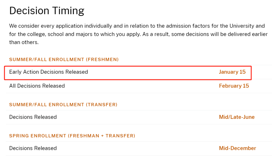 早申规则又有变化？速速收藏2025Fall美本申请递交截止日期一览表！