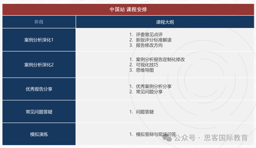 BPA竞赛秒懂！2024-2025时间线？参赛的理由？组别如何选择？组队培训信息更新！