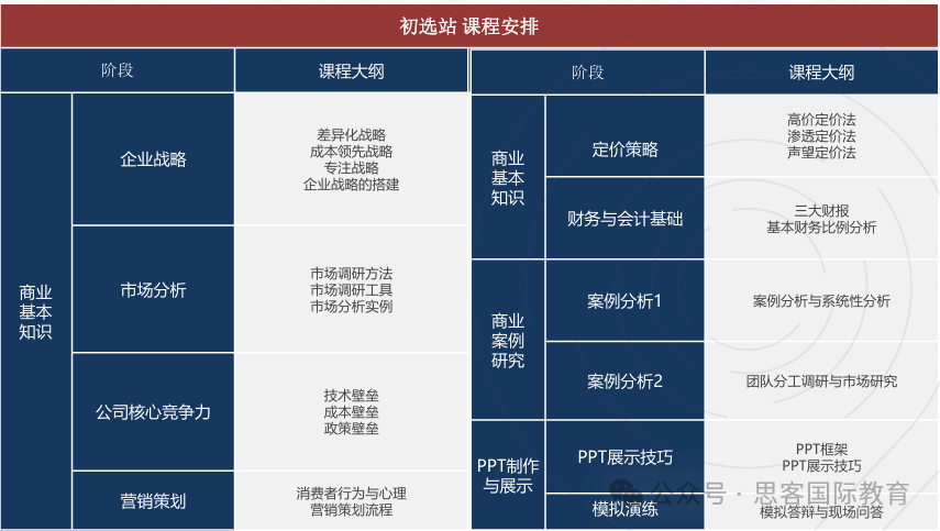 BPA竞赛秒懂！2024-2025时间线？参赛的理由？组别如何选择？组队培训信息更新！