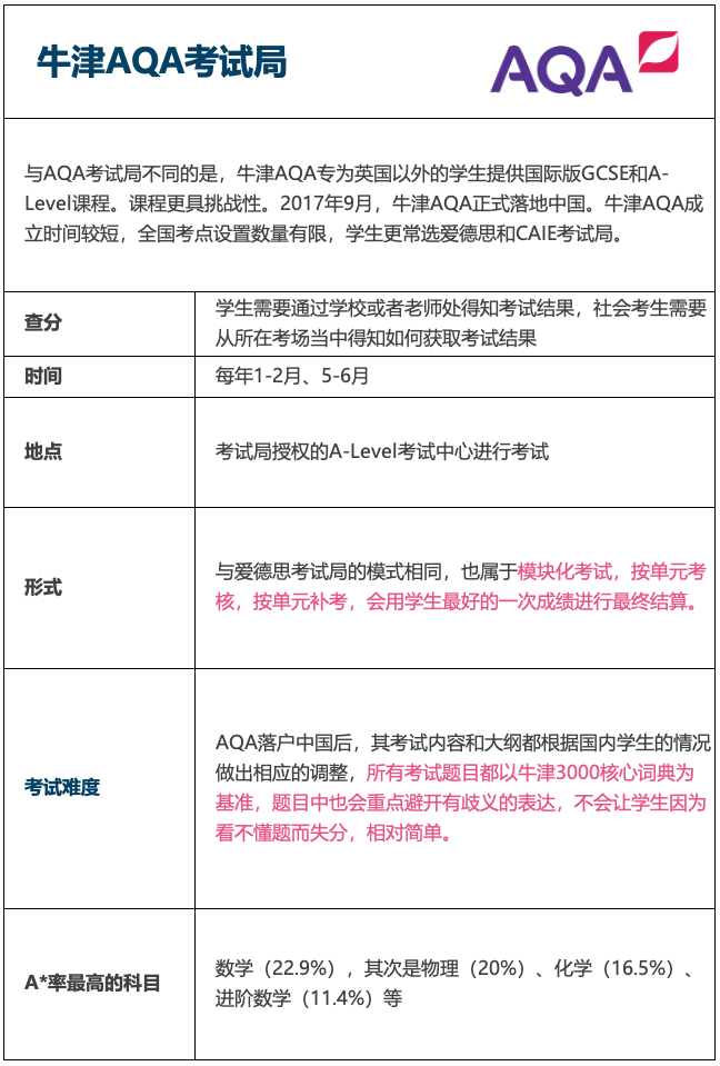 2024年IGCSE/A-Level成绩发布指南：你需要知道的都在这！