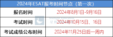 剑桥“闷声干大事”，新笔试报名系统上线！保姆级指南带你一步到位~