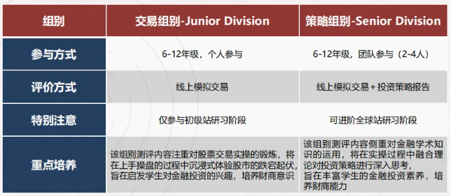 SIC中学生投资挑战赛适合什么学生？有SIC竞赛辅导班吗？