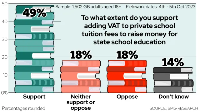 英国低龄留学9月入学报道前，都要做哪些准备？