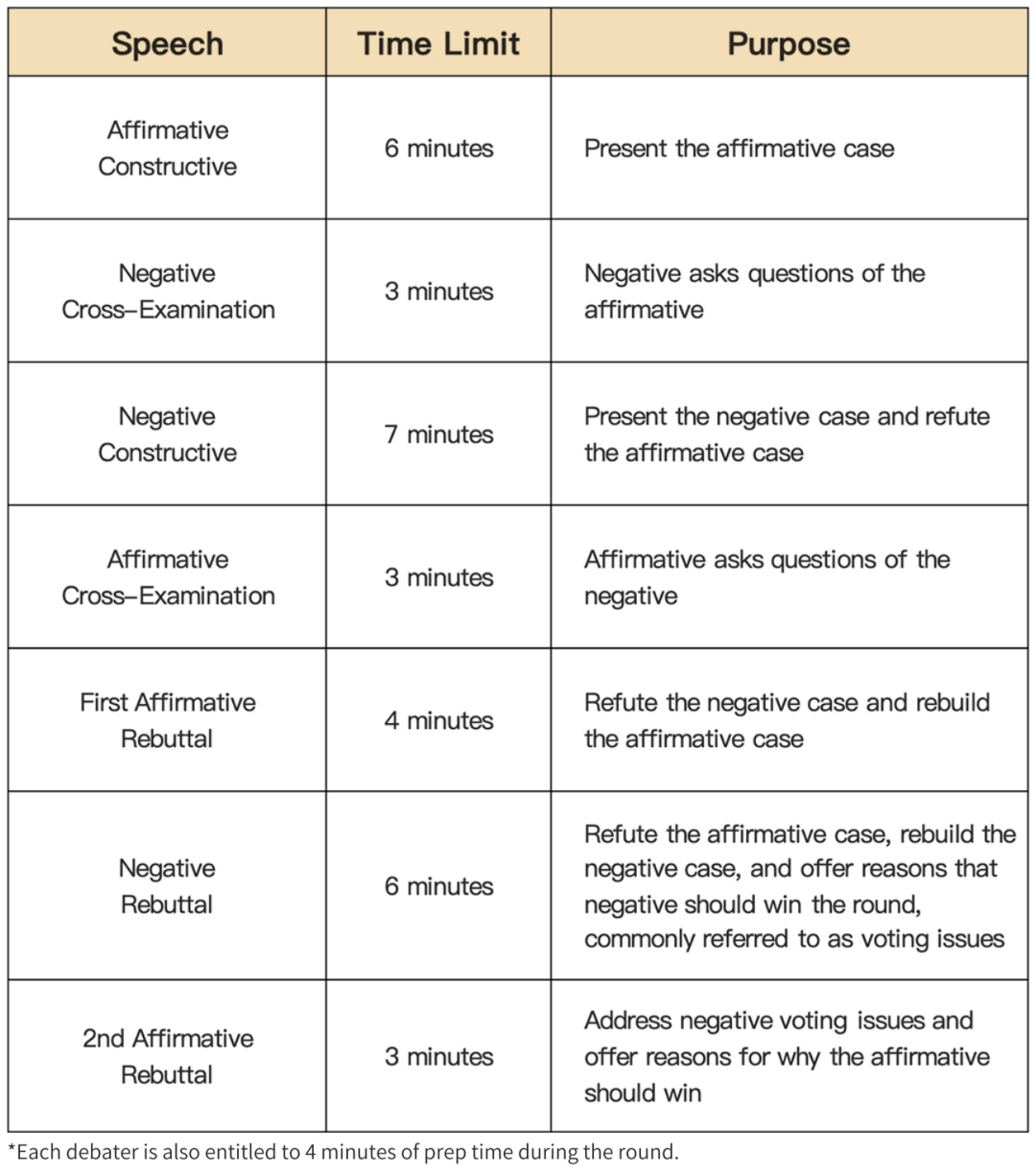 首届「林肯道格拉斯辩论」挑战赛即将开打！各位选手请查收这份参赛指南～
