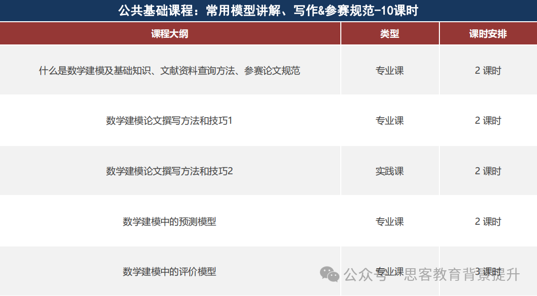 HiMCM奖项等级设置有哪些？获奖比例是多少？