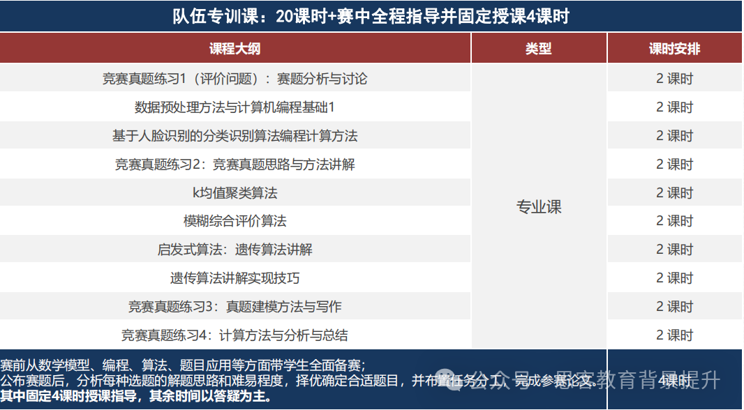 HiMCM奖项等级设置有哪些？获奖比例是多少？