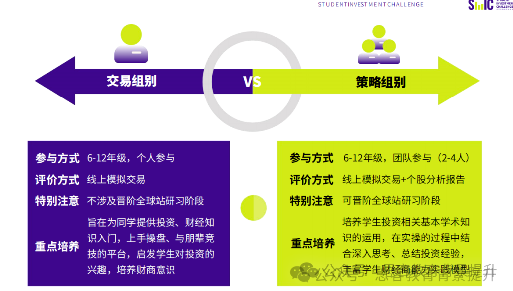 SIC竞赛是什么？适合什么学生参加？SIC怎样备考获奖率更高？