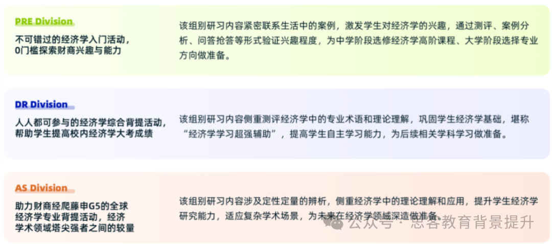 NEC商赛新赛季报名中！NEC报名要求有哪些？附NEC竞赛培训