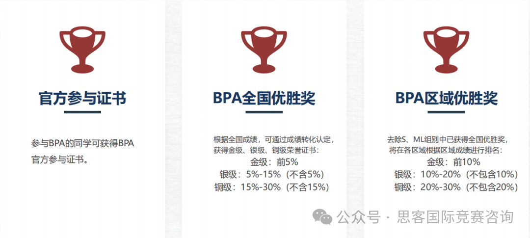 BPA竞赛含金量详解！BPA竞赛2024参赛规则一文全览！