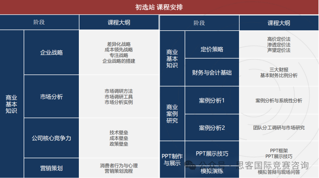 BPA竞赛含金量详解！BPA竞赛2024参赛规则一文全览！