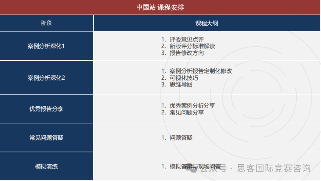 BPA竞赛含金量详解！BPA竞赛2024参赛规则一文全览！