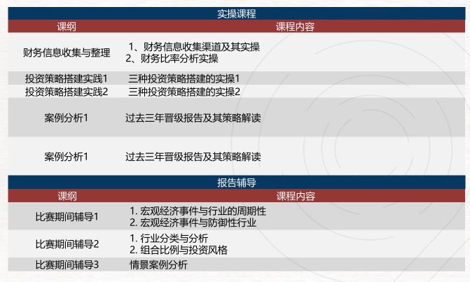 SIC挑战赛赛制安排，为什么建议参加SIC竞赛？附SIC书籍推荐