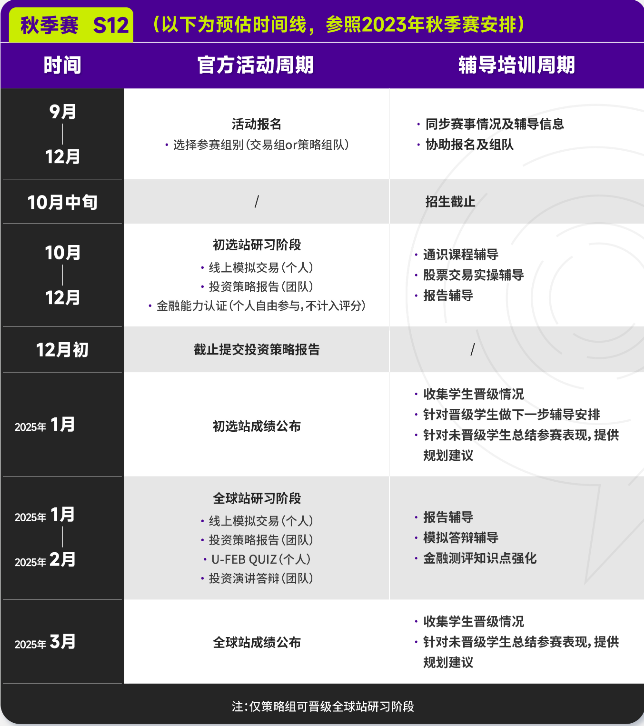 SIC挑战赛赛制安排，为什么建议参加SIC竞赛？附SIC书籍推荐