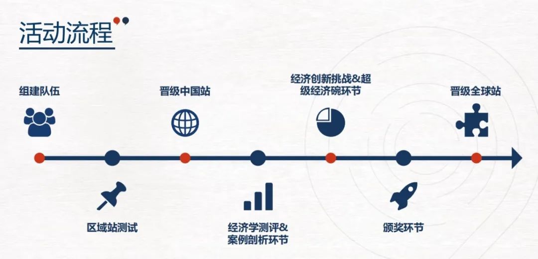 NEC竞赛备考攻略：不同课程体系的学生该如何备考NEC竞赛？