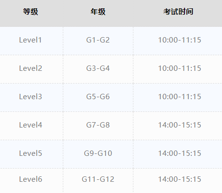 2025年袋鼠数学竞赛如何报名？袋鼠数学竞赛真题哪里下载？