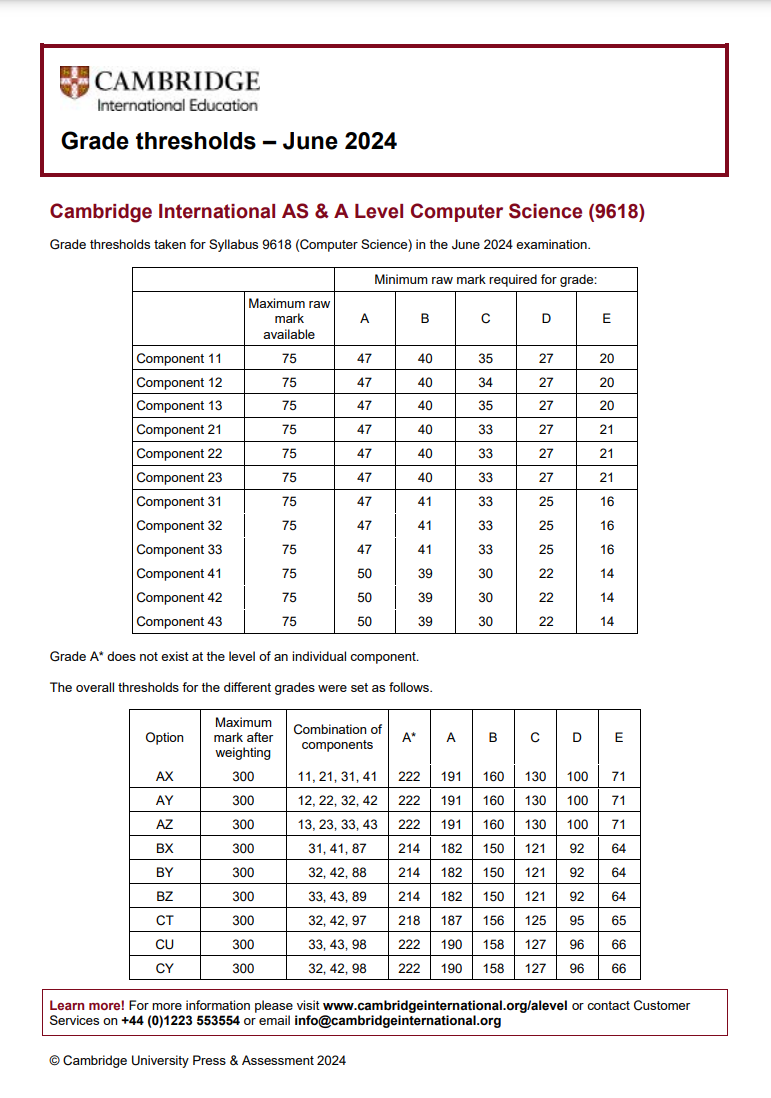 CAIE考试局ALevel过去三年A*分数线对比，Alevel培训课程提分快！