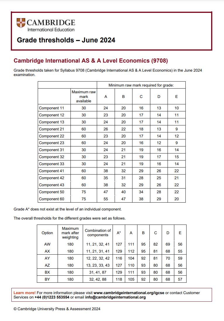 CAIE考试局ALevel过去三年A*分数线对比，Alevel培训课程提分快！