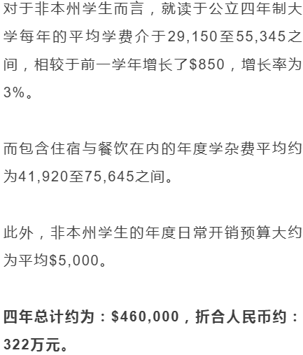 金钱成本大揭秘！美高、美本、美研，一共要花多少钱？