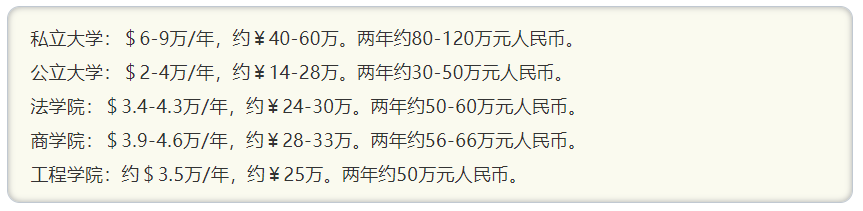 金钱成本大揭秘！美高、美本、美研，一共要花多少钱？