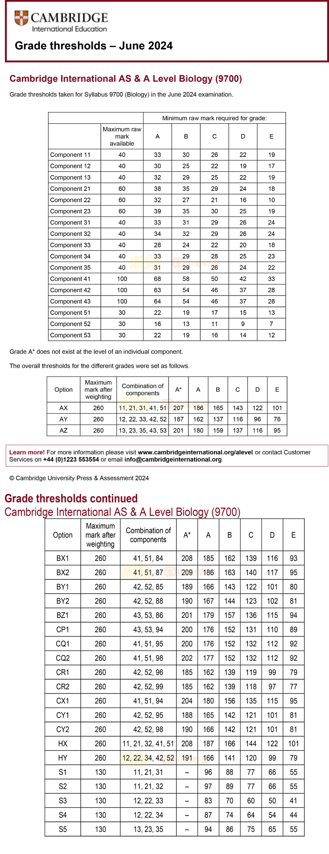 超63万人参加的CAIE大考出分了！深扒近4年AL分数线，压分真实锤了吗？