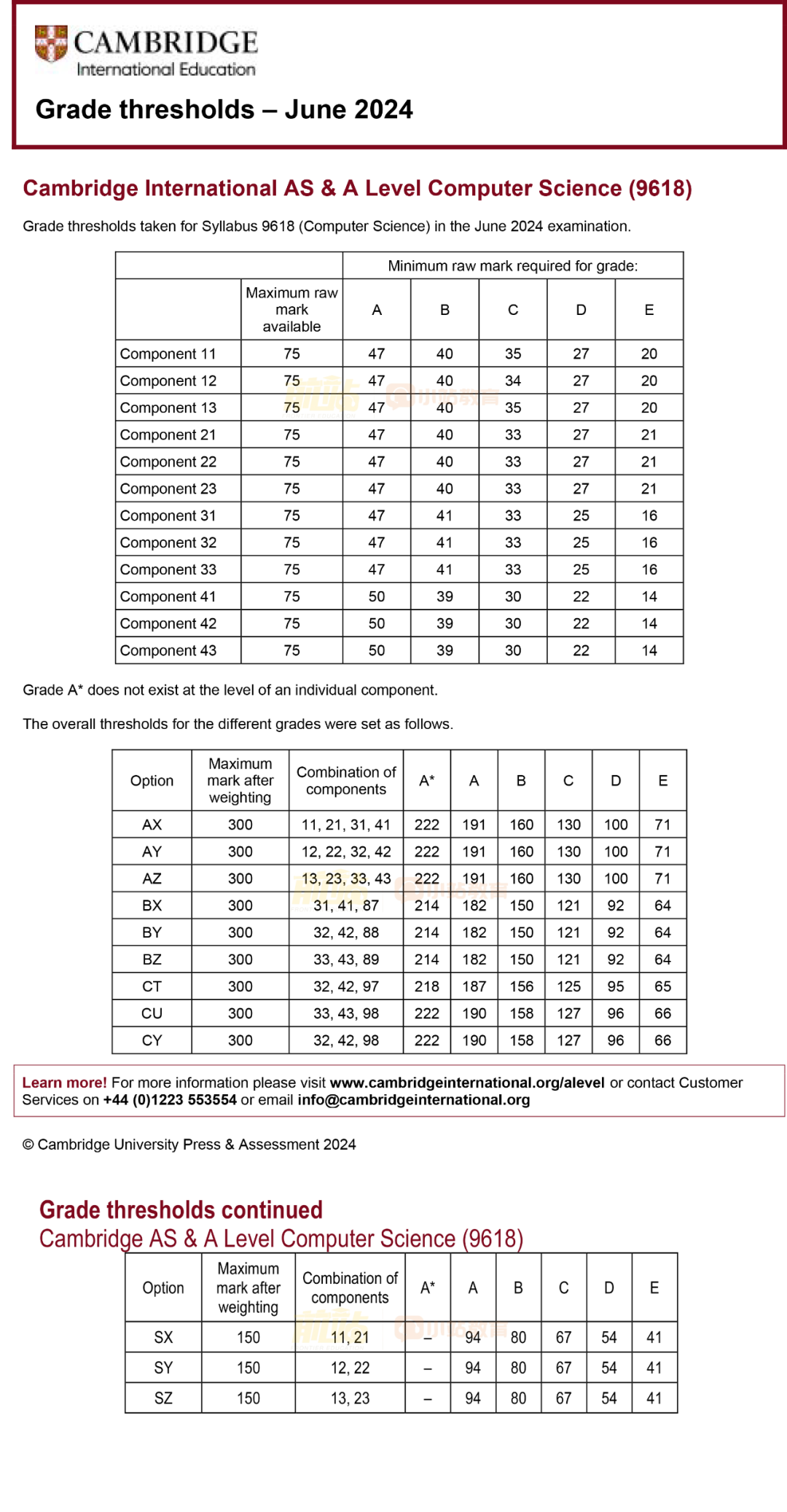 超63万人参加的CAIE大考出分了！深扒近4年AL分数线，压分真实锤了吗？