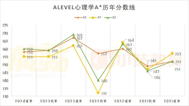 超63万人参加的CAIE大考出分了！深扒近4年AL分数线，压分真实锤了吗？