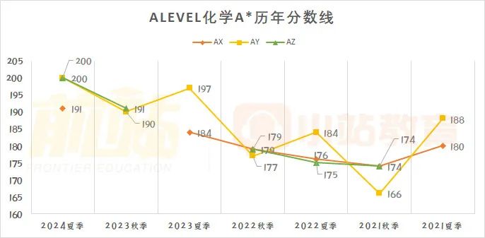 超63万人参加的CAIE大考出分了！深扒近4年AL分数线，压分真实锤了吗？